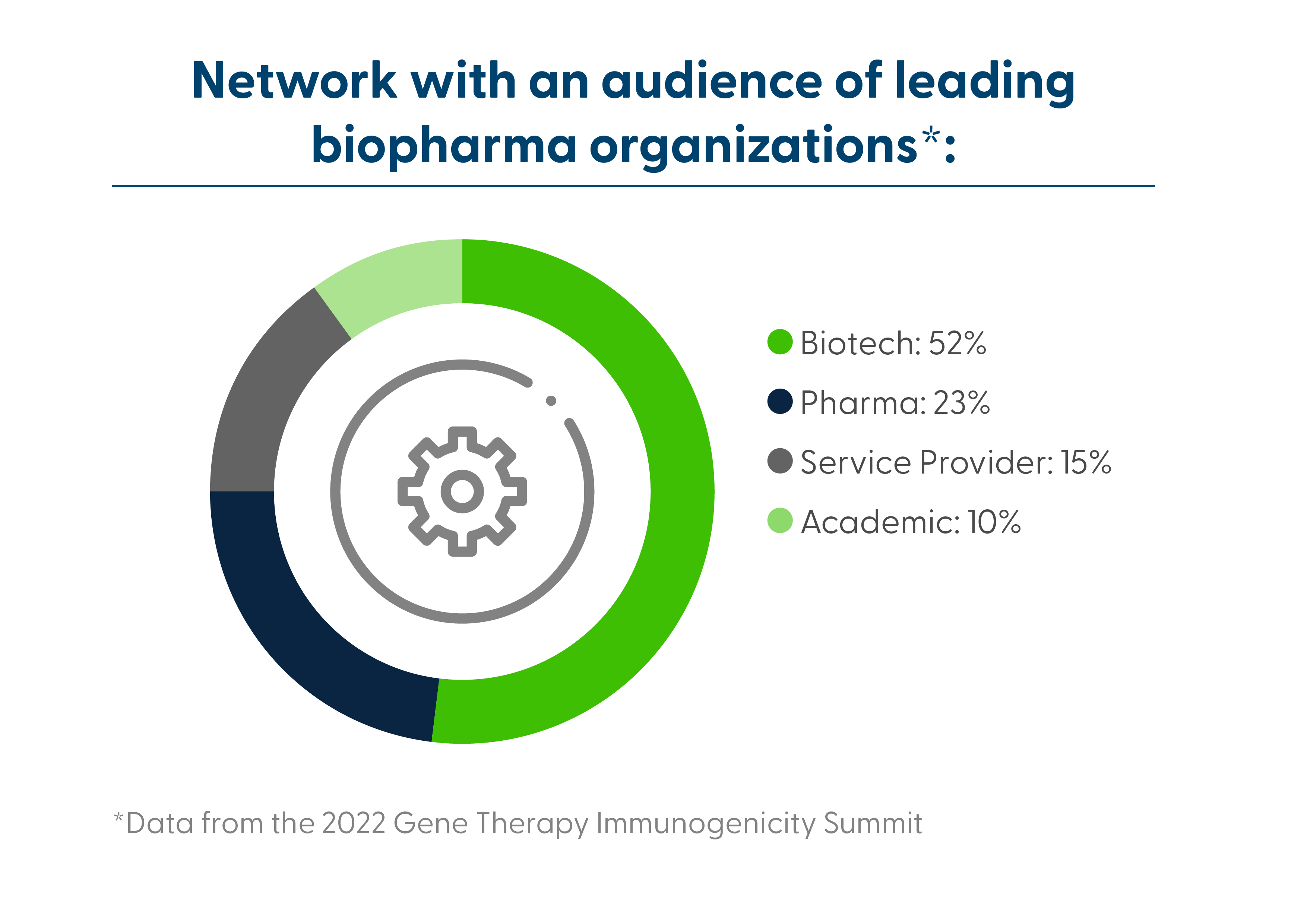 Network with an audience of leading biopharma organizations Graph