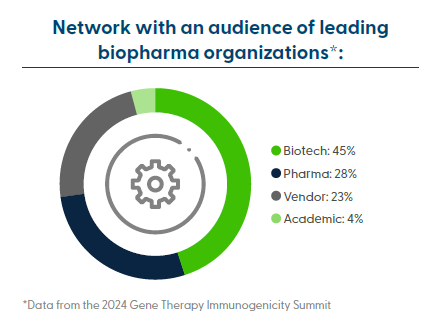 company stats immunogenicity