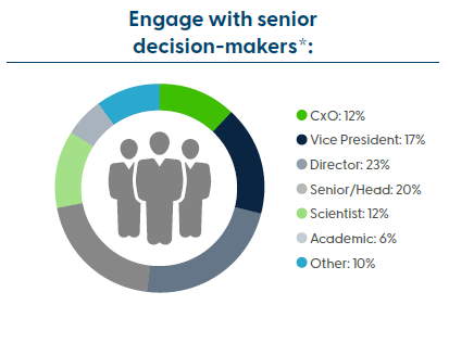 seniority of attendees immunogenicity